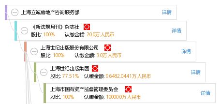 上海立誠房地產咨詢服務部 專業賦能，精準導航房地產咨詢服務